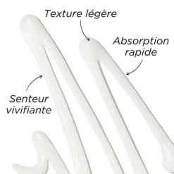 Elizabeth Arden Eight Hour®                Lotion Hydratante Quotidienne pour le Corps