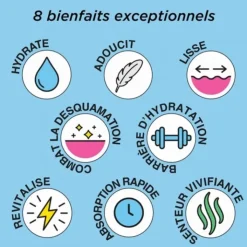 Elizabeth Arden Eight Hour®                Lotion Hydratante Quotidienne pour le Corps