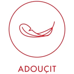 Femme KENZO Flower By                Lait Pour le Corps