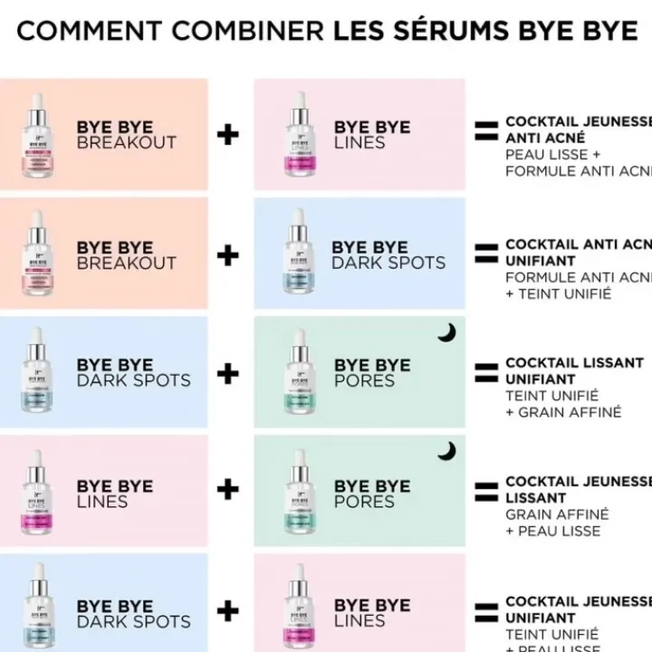 It Cosmetics Bye Bye Breakout Sérum anti-acné à l'acide salicylique