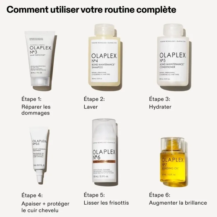 Olaplex Trousse de Brillance Coffret Soin Cheveux
