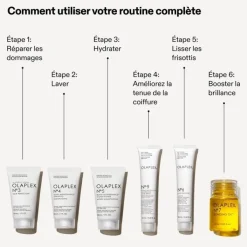 Olaplex Trousse des Minis Essentiels                Coffret Soin Cheveux